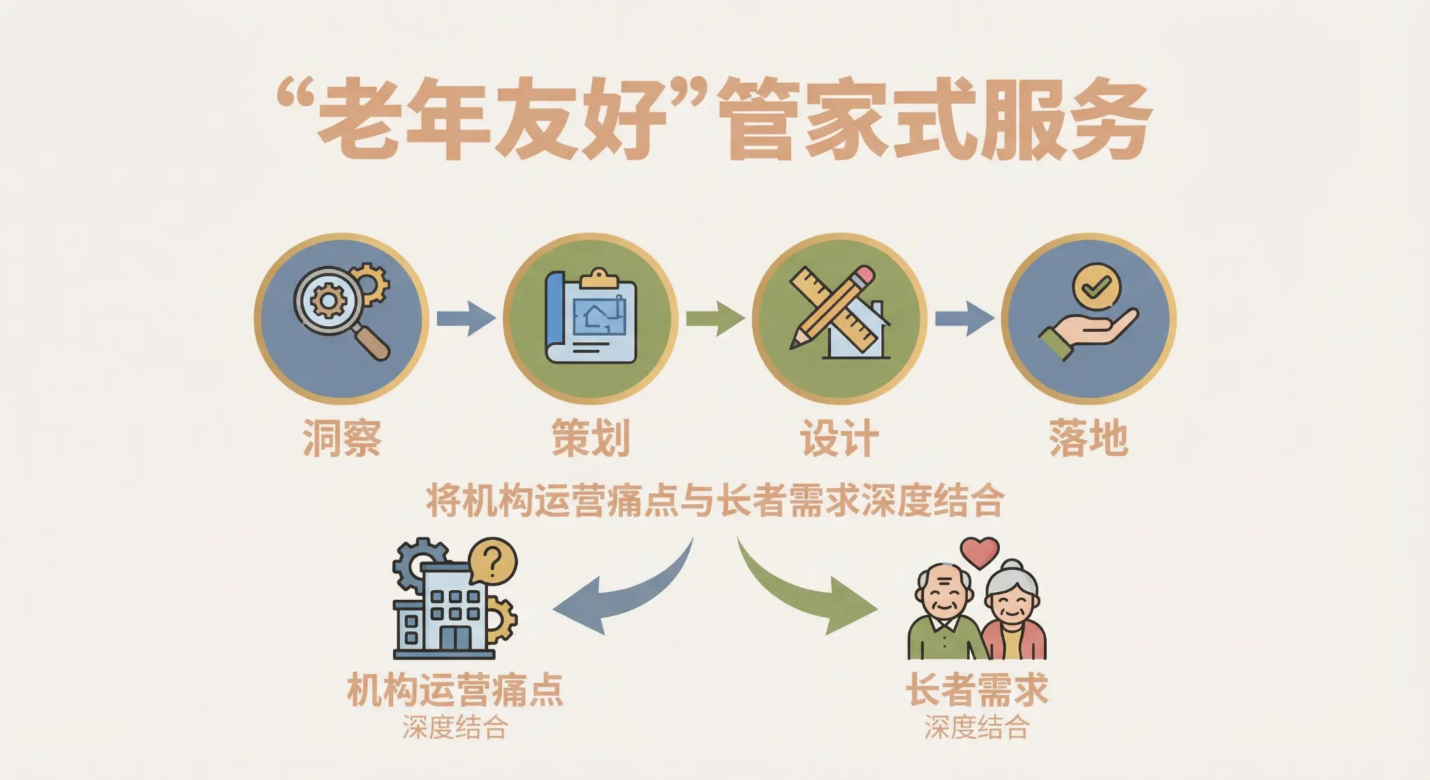 精准定位与产业洞察